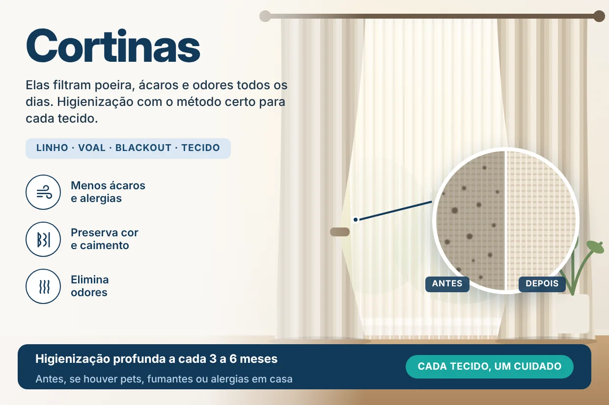 Cortinas de linho e voal em uma janela, com lupa comparando o tecido sujo de poeira e o tecido higienizado